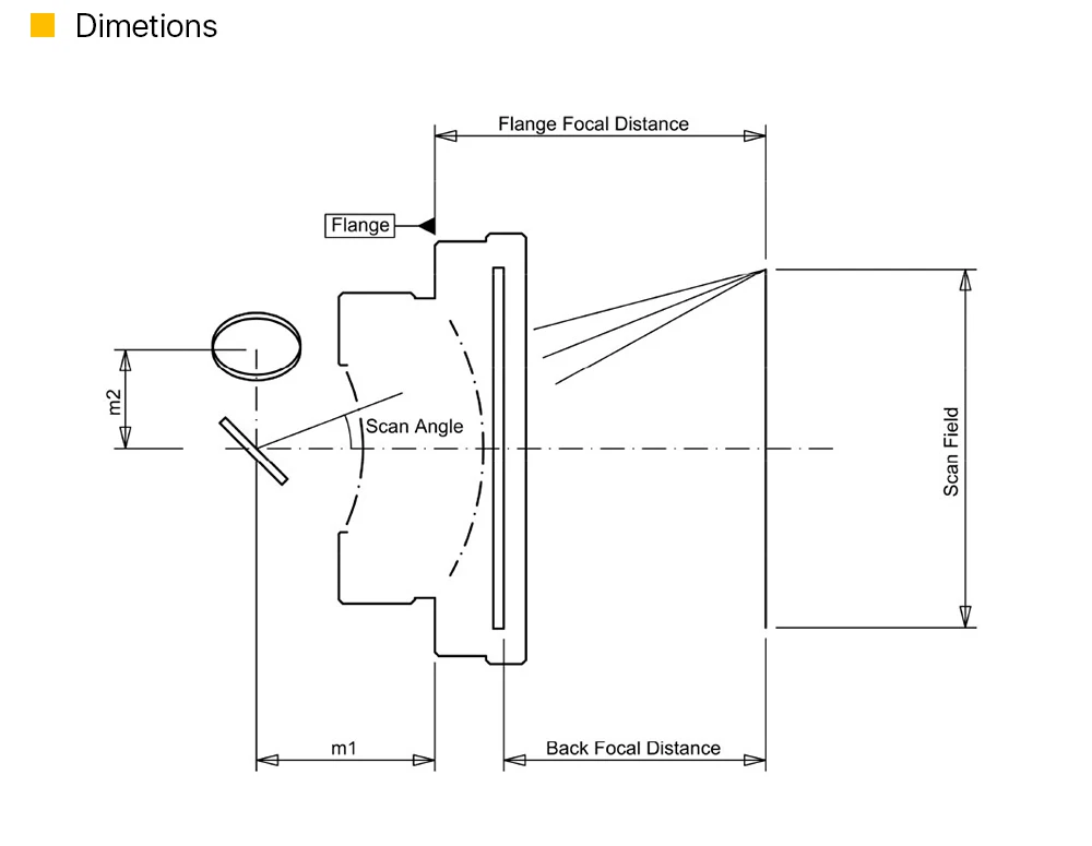 Laser Fiber marking scene Focusing lens Engraving machine objective lens Scanning lens Lens head