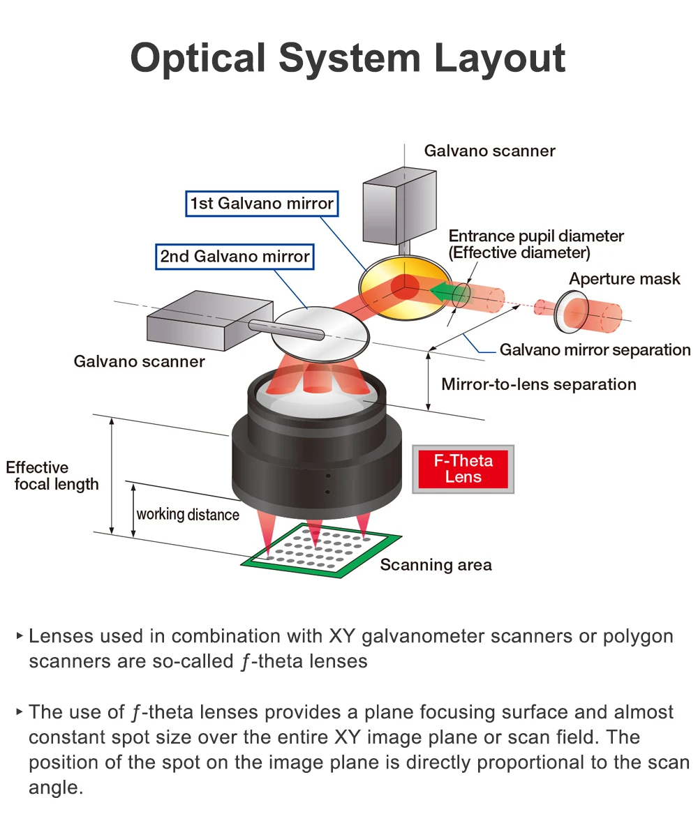 Ultraviolet targeting field, laser targeting field mirror, scanning mirror 1064nm ultraviolet laser translucent mirror