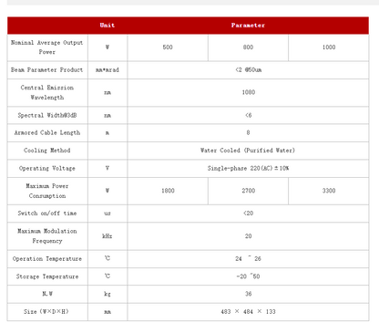 JPT CW Fiber Laser Source CW 1000w-3000w for laser precision cutting, cleaning, welding, drilling and 3D printing