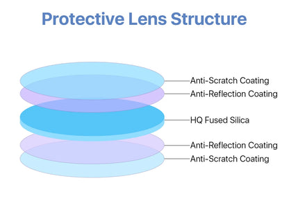 Laser welding machine protective window Optical laser protective lens suitable for welding parts