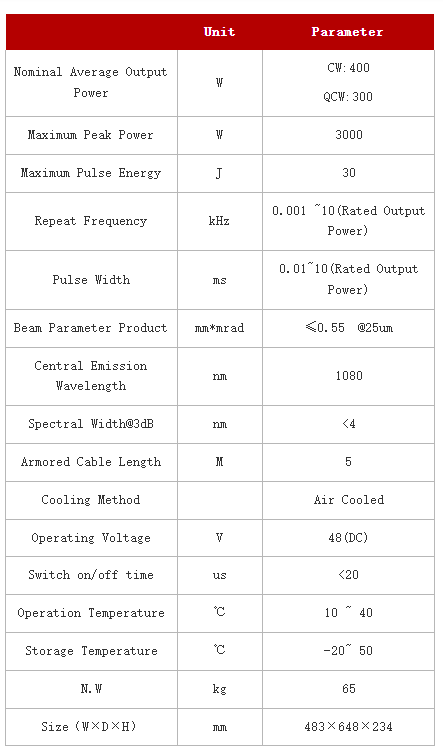 QCW fiber laser JPT fiber laser source 300w for laser precision cutting, welding, drilling and 3D printing