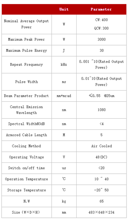 QCW fiber laser JPT fiber laser source 300w for laser precision cutting, welding, drilling and 3D printing