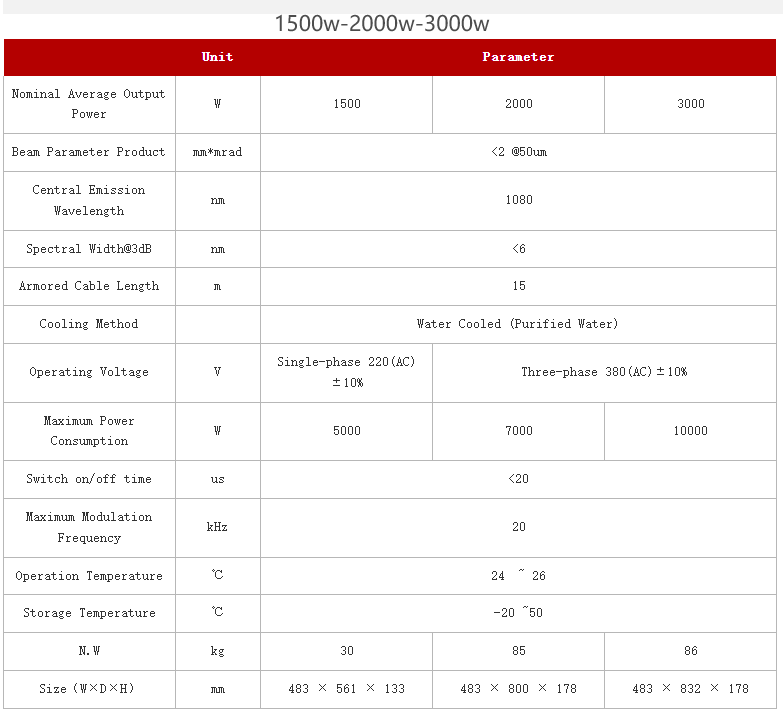 JPT CW Fiber Laser Source CW 1000w-3000w for laser precision cutting, cleaning, welding, drilling and 3D printing