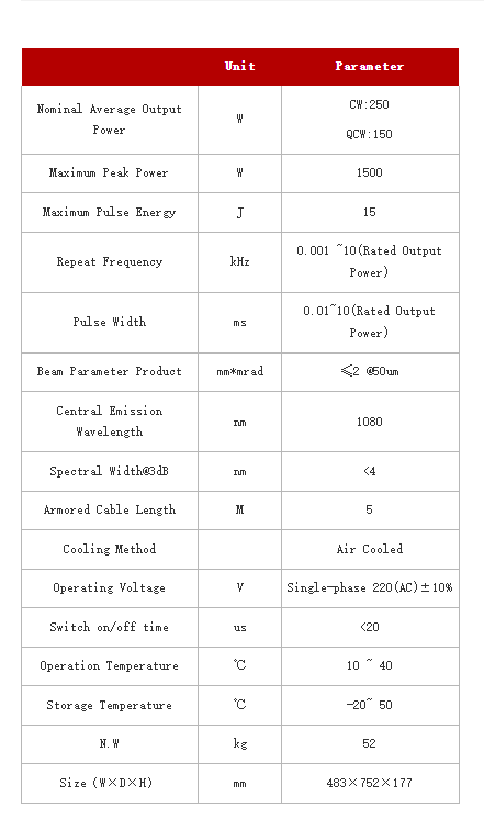 QCW fiber laser JPT fiber laser source 150w for laser precision cutting, welding, drilling and 3D printing