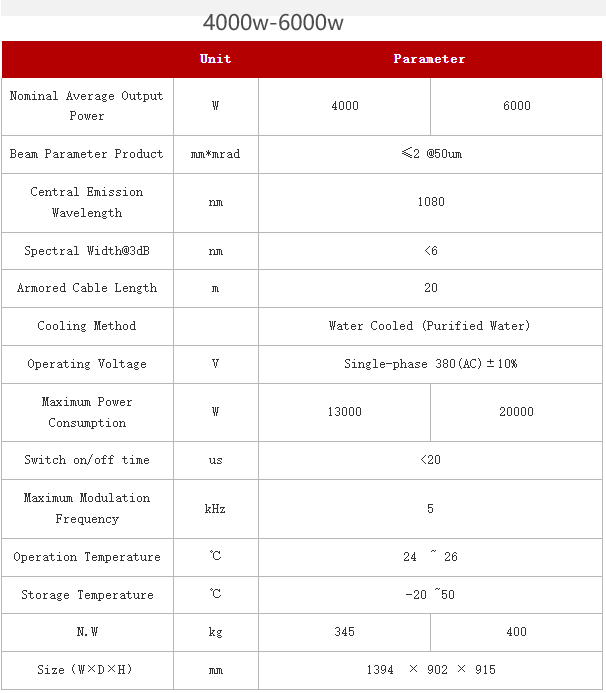 JPT CW 4000W-6000W JPT CW fiber laser source Multi-module for laser precision cutting, welding, drilling and 3D printing